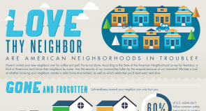Love Thy Neighbor (Infographic)