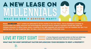 A New Lease On Millenials: What Gen Y Renters Want (Infographic)